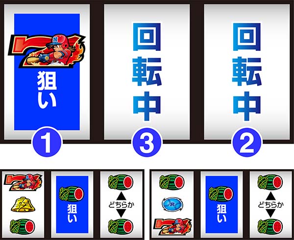 SLOTファミリースタジアム（パチスロ）設定判別・天井・ゾーン・解析