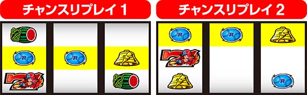 SLOTファミリースタジアム（パチスロ）設定判別・天井・ゾーン・解析