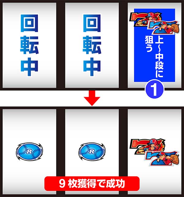 SLOTファミリースタジアム（パチスロ）設定判別・天井・ゾーン・解析