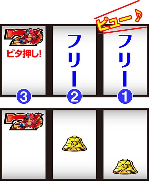 SLOTファミリースタジアム（パチスロ）設定判別・天井・ゾーン・解析
