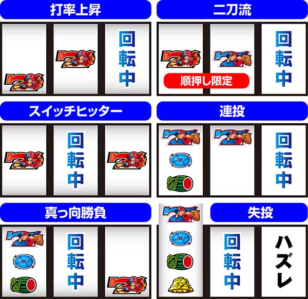 SLOTファミリースタジアム（パチスロ）設定判別・天井・ゾーン・解析
