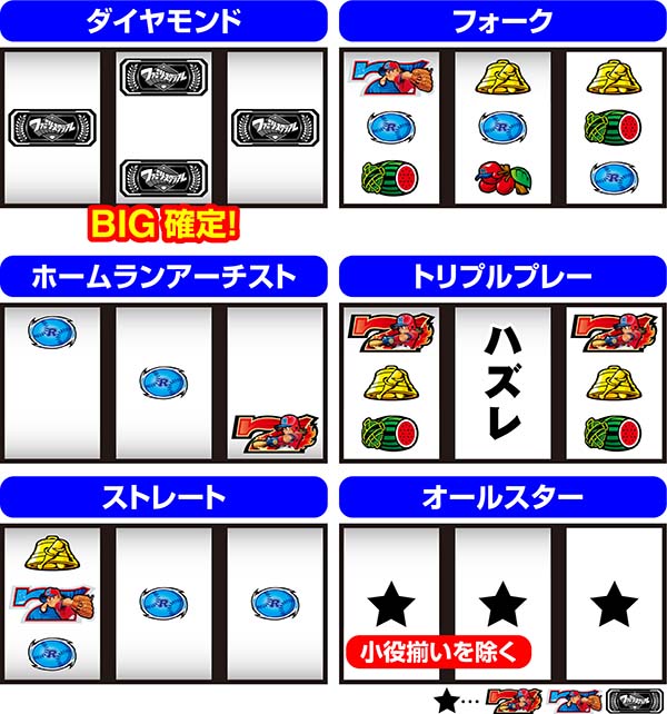 SLOTファミリースタジアム（パチスロ）設定判別・天井・ゾーン・解析