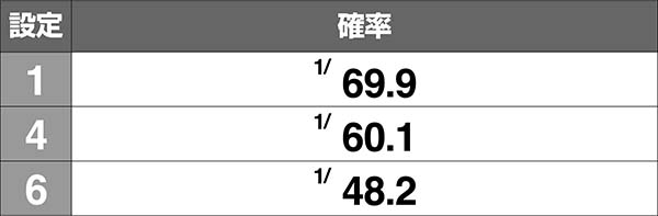 パチスロ南国育ち～蝶々ver～−30（パチスロ）設定判別・天井・ゾーン