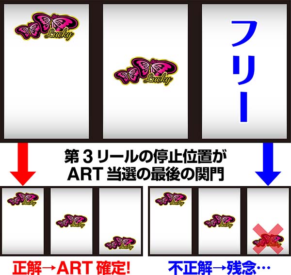 パチスロ南国育ち～蝶々ver～−30（パチスロ）設定判別・天井・ゾーン