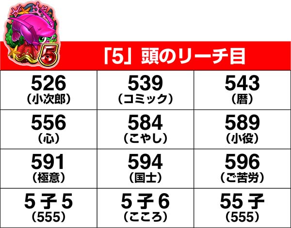 パチスロ 大海物語4withすーぱーそに子（パチスロ）設定判別・天井