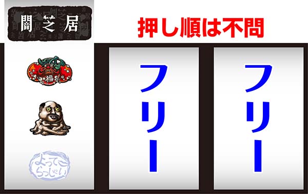 パチスロ 闇芝居（パチスロ）設定判別・天井・ゾーン・解析・打ち方