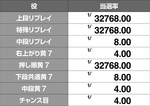 アナザーゴッドハーデス-奪われたZEUSver.-（パチスロ）設定判別・天井