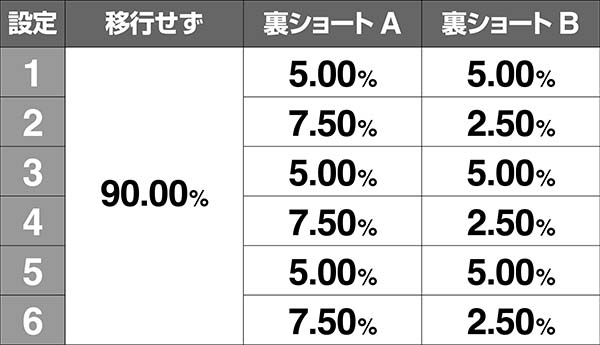 アナザーゴッドハーデス-奪われたZEUSver.-（パチスロ）設定判別・天井