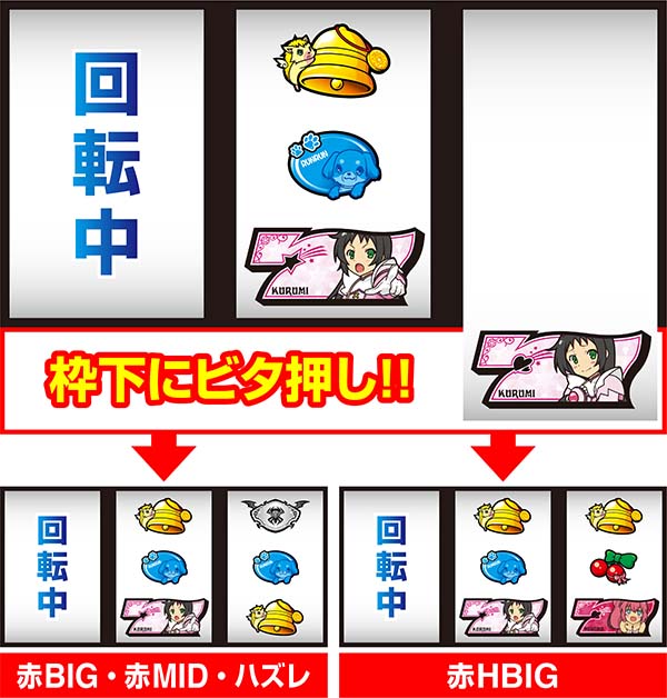 A-SLOTツインエンジェルBREAK（パチスロ）設定判別・天井・ゾーン