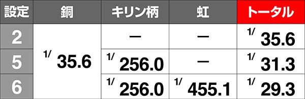 A-SLOTツインエンジェルBREAK（パチスロ）設定判別・天井・ゾーン