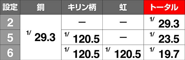 A-SLOTツインエンジェルBREAK（パチスロ）設定判別・天井・ゾーン