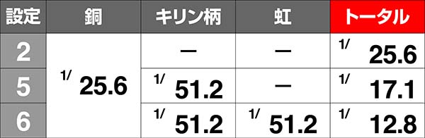 A-SLOTツインエンジェルBREAK（パチスロ）設定判別・天井・ゾーン