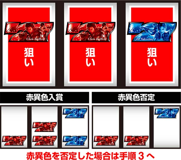 バイオハザード イントゥザパニック（パチスロ）設定判別・天井