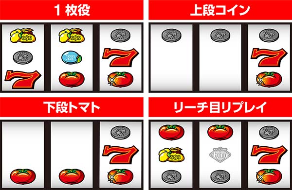 スーパーリノXX（パチスロ）設定判別・天井・ゾーン・解析・打ち方・ヤメ時