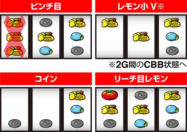 スーパーリノXX（パチスロ）設定判別・天井・ゾーン・解析・打ち方・ヤメ時