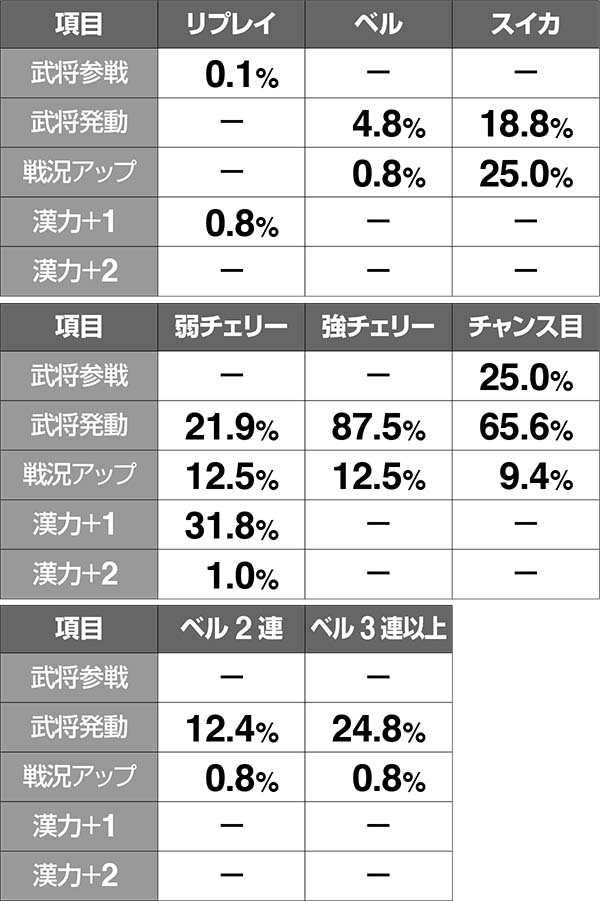 戦国パチスロ花の慶次 天を穿つ戦槍 剛弓ver.｜6号機・設定判別・天井