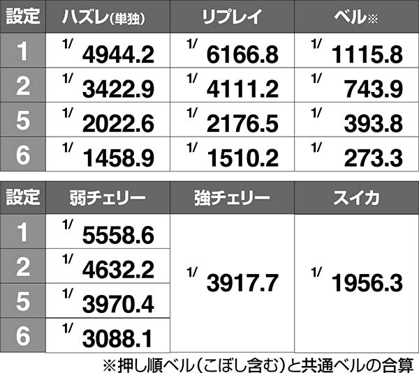 島漢-30（パチスロ）設定判別・天井・ゾーン・解析・打ち方・ヤメ時