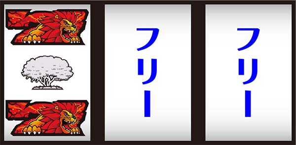 パチスロ猛獣王 王者の咆哮 | 設定判別・天井・ゾーン・解析・狙い目