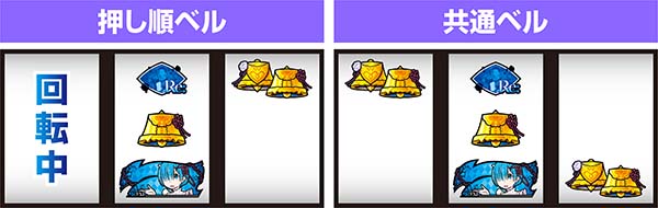 Re:ゼロから始める異世界生活（リゼロ）パチスロ｜設定判別・天井