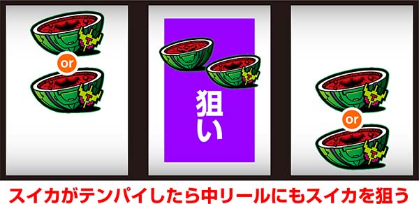 SLOTギャラガ（パチスロ）設定判別・天井・ゾーン・解析・打ち方・ヤメ時