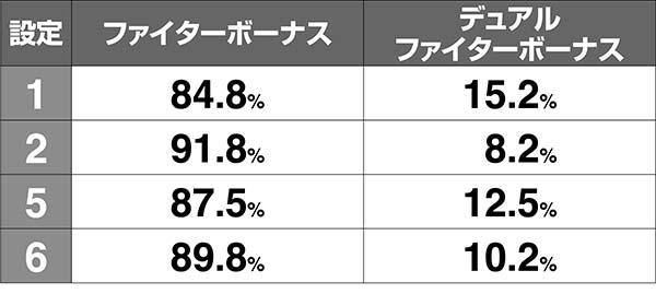 SLOTギャラガ（パチスロ）設定判別・天井・ゾーン・解析・打ち方・ヤメ時