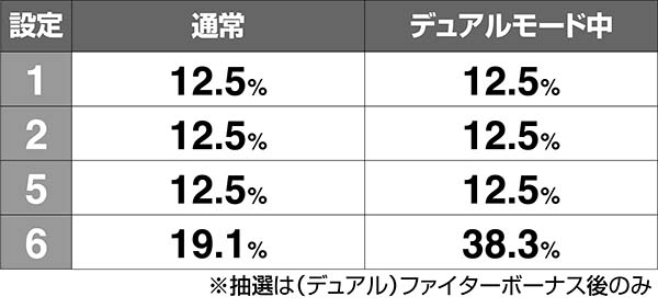 SLOTギャラガ（パチスロ）設定判別・天井・ゾーン・解析・打ち方・ヤメ時