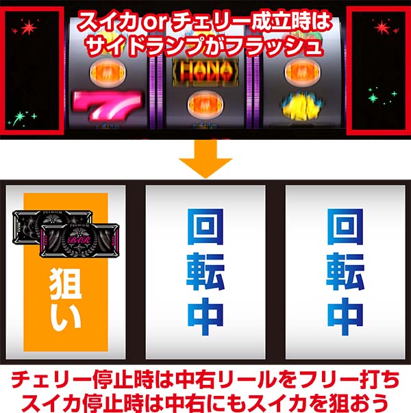プレミアムハナハナ-30（パチスロ）設定判別・天井・ゾーン・解析
