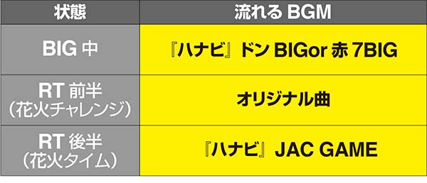 ハナビ通（ハナビ2）パチスロ｜設定判別・解析・打ち方・リーチ目