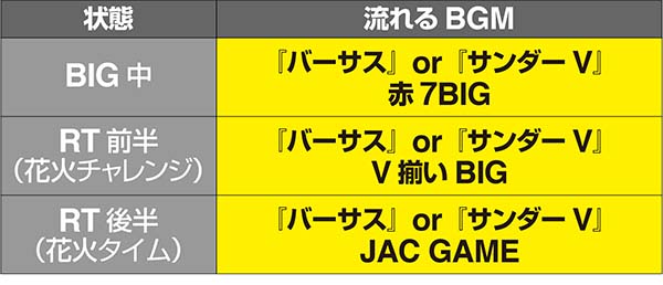 ハナビ通（ハナビ2）パチスロ｜設定判別・解析・打ち方・リーチ目