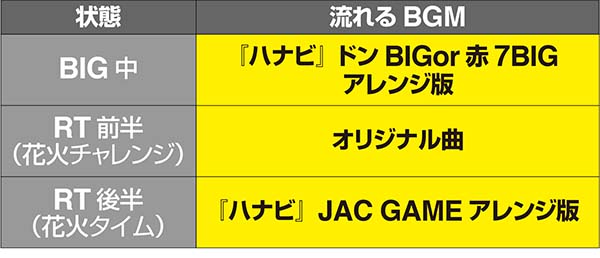 ハナビ通（ハナビ2）パチスロ｜設定判別・解析・打ち方・リーチ目