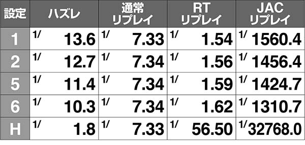 ハナビ通（ハナビ2）パチスロ｜設定判別・解析・打ち方・リーチ目