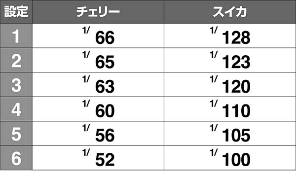 超AT美ら沖（パチスロ）設定判別・天井・朝イチ・遅れ・フリーズ・モード