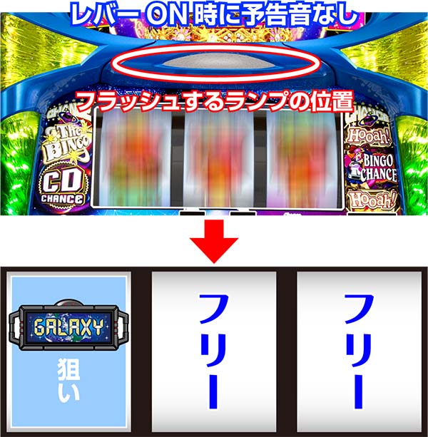 スーパービンゴギャラクシー（パチスロ）設定判別・天井・ゾーン・解析