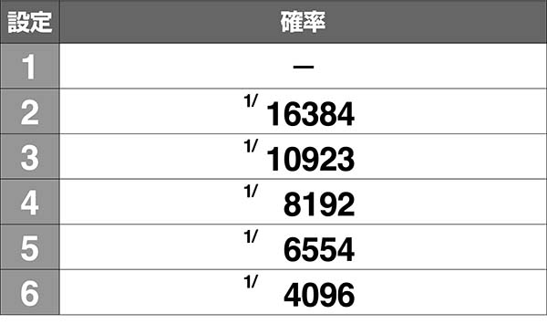 麻雀格闘倶楽部参（パチスロ）設定判別・天井・ゾーン・解析・打ち方