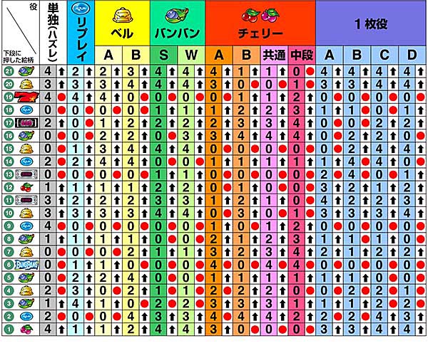 バンバンクロス バンバンクロス スロット 新台 設定C 打ち方 ビタ押し 解析 スペック 1