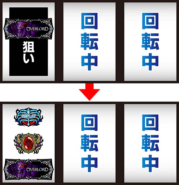 OVER-SLOT「アインズ・ウール・ゴウン 絶対支配者光臨｣（オーバー