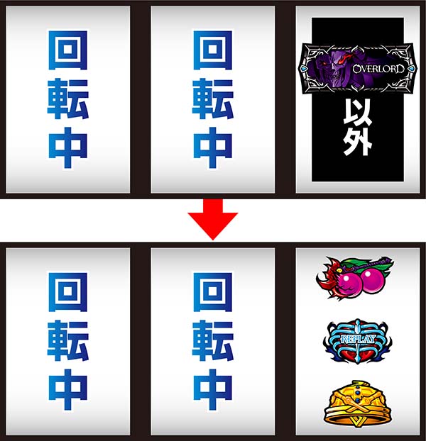 OVER-SLOT「アインズ・ウール・ゴウン 絶対支配者光臨｣（オーバー