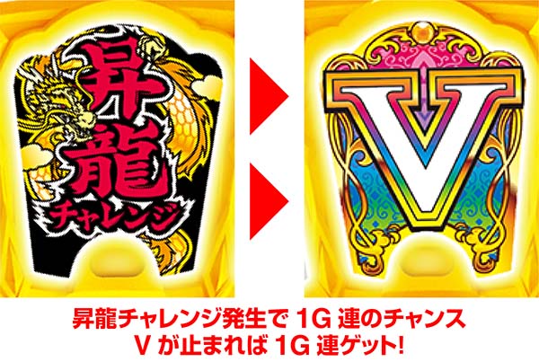 値引き可 超激レア台ドラゴンホイール 🔒【レア新台】ドラゴンホイール ホール実戦 | エスサポートスロット研究所