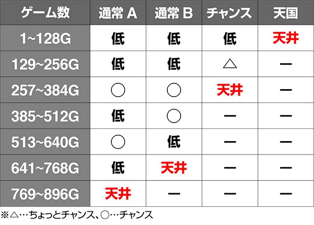 Sリング 恐襲ノ連鎖（リング恐襲）パチスロ｜設定判別・天井・ゾーン