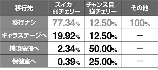 パチスロ 青鬼 | 設定判別・天井・ゾーン・解析・打ち方・ヤメ時
