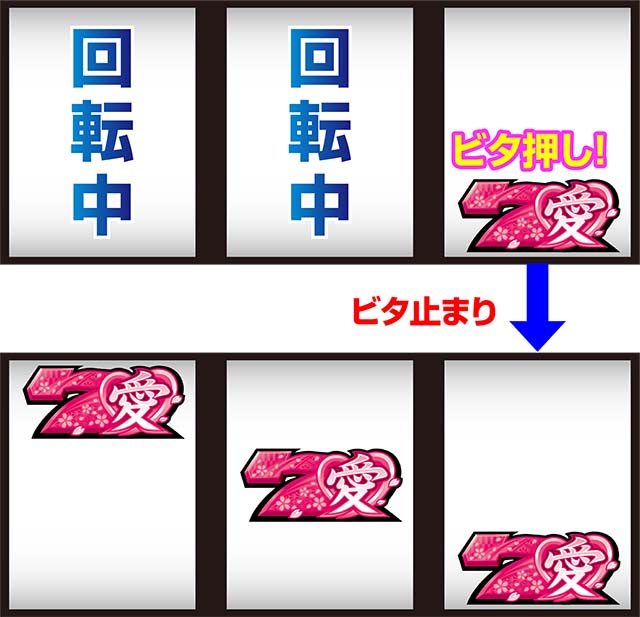 いろはに愛姫（めごひめ）パチスロ｜設定判別（左中右）解析・打ち方