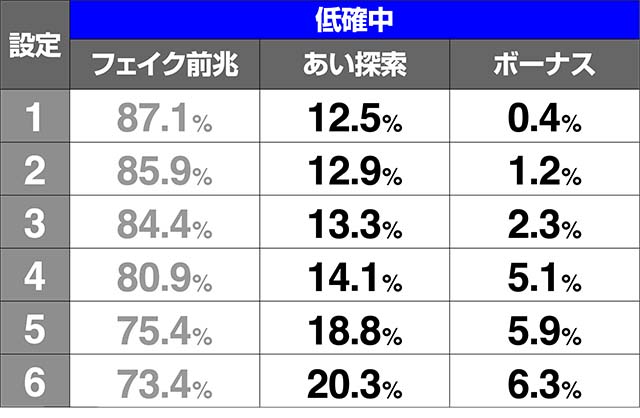 S地獄少女 あとはあなたが決めることよ（地獄少女3）パチスロ｜設定