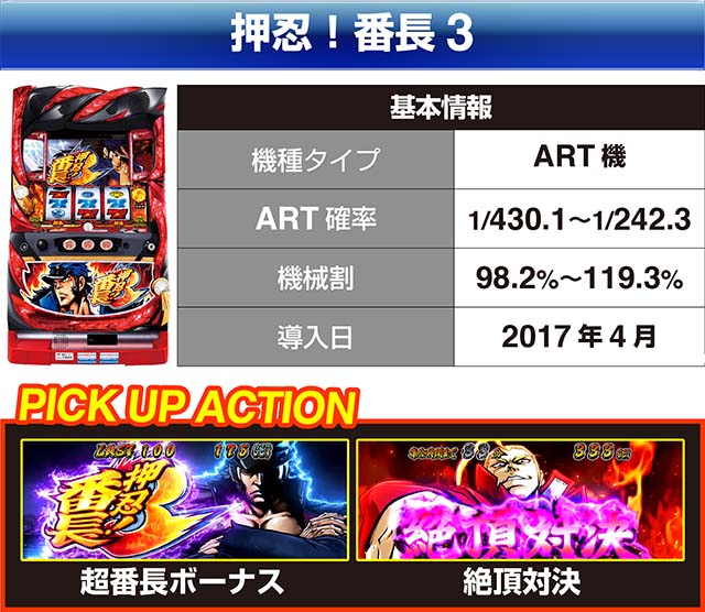 押忍！番長】祝『番長4』導入！ 番長シリーズ〜真の漢の成長過程を