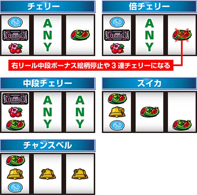 ハイドラ-30（パチスロ）設定判別・天井・ゾーン・解析・打ち方・ヤメ時