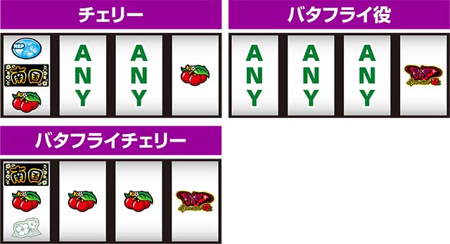 南国育ち30（パチスロ）設定判別・天井・ゾーン・有利区間・期待値・朝