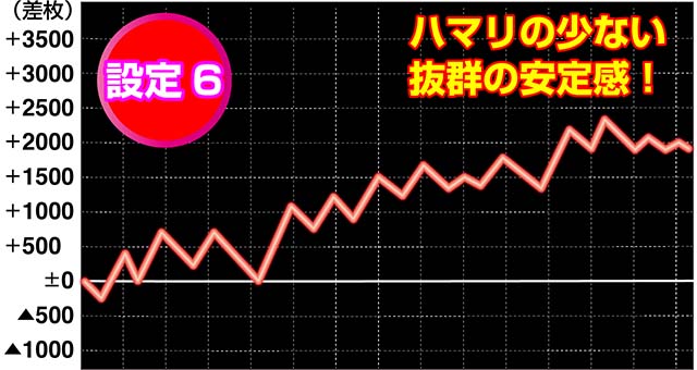 南国育ち30（パチスロ）設定判別・天井・ゾーン・有利区間・期待値・朝