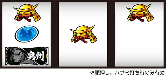 政宗3（パチスロ）設定判別・天井・ゾーン・解析・打ち方・ヤメ時