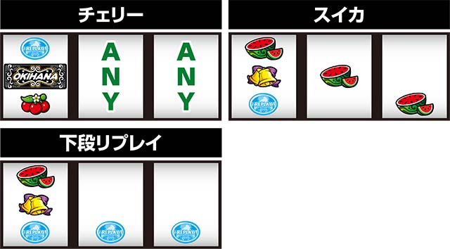 ぱちスロ 沖ハナ-30（パチスロ）設定判別・天井・ゾーン・解析・打ち方