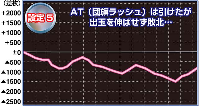 豪炎高校應援團檄（パチスロ）設定判別・天井・ゾーン・解析・打ち方