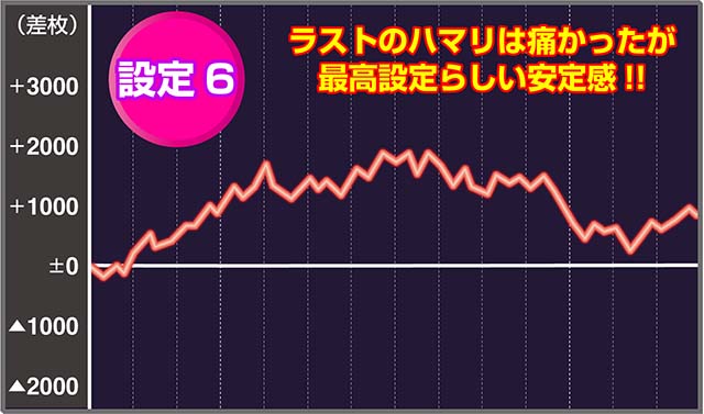 新ハナビ（パチスロ）設定判別・解析・打ち方・リーチ目・ビタ押し